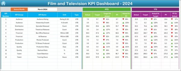 Film and Television KPI Dashboard in Excel - Image 3
