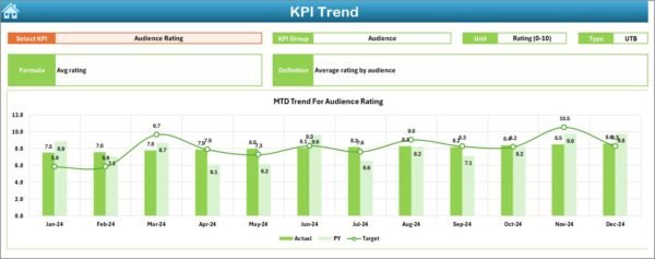 Film and Television KPI Dashboard in Excel - Image 4
