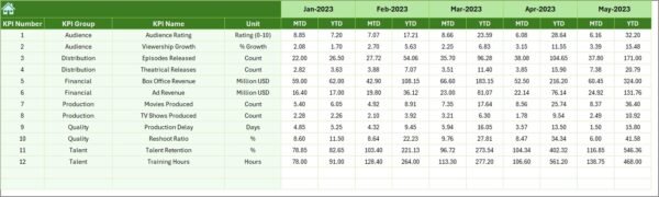 Film and Television KPI Dashboard in Excel - Image 7