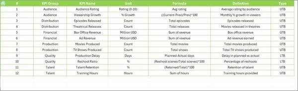 Film and Television KPI Dashboard in Excel - Image 8