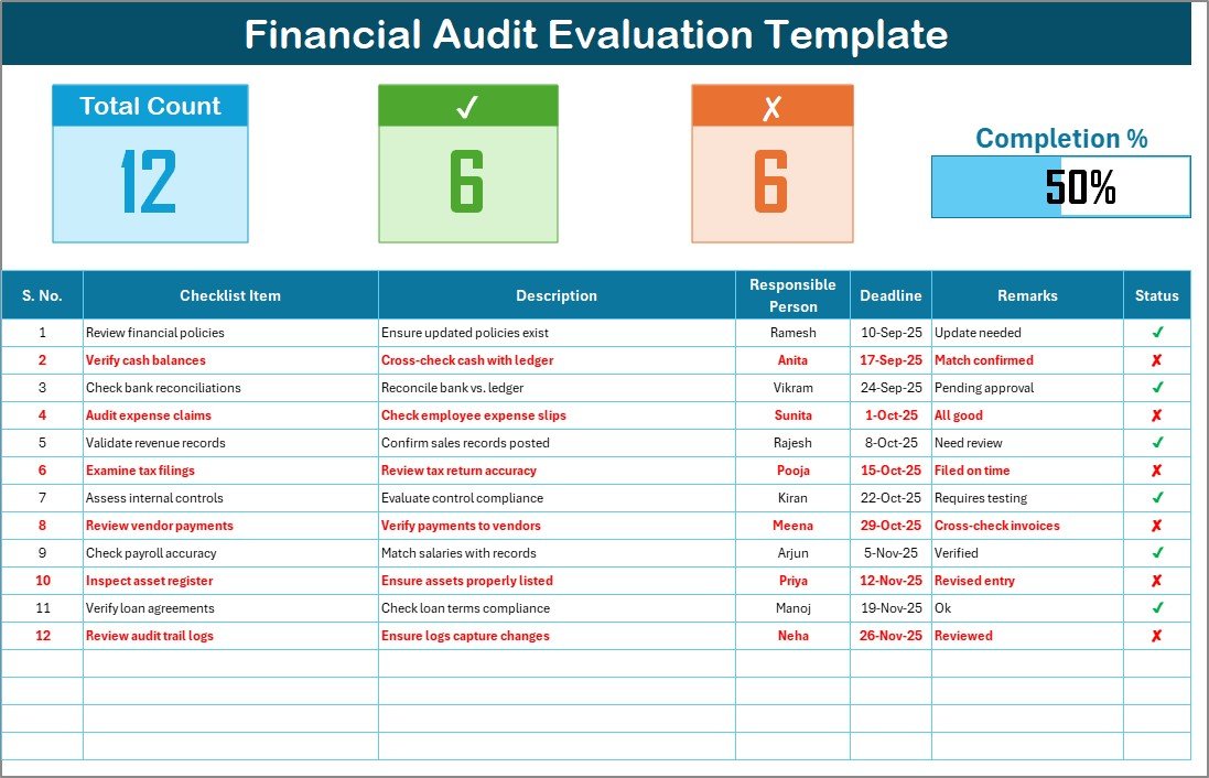 Financial Audit Evaluation Checklist