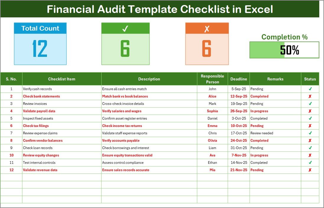 Financial Audit Template Checklist