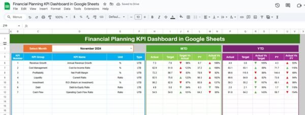Financial Planning KPI Dashboard in Google Sheets - Image 2