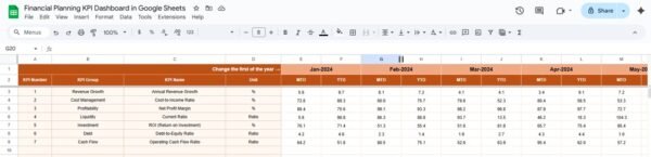 Financial Planning KPI Dashboard in Google Sheets - Image 4