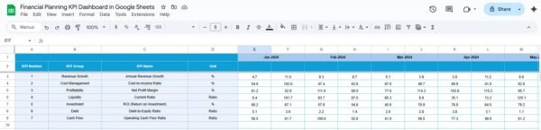 Financial Planning KPI Dashboard in Google Sheets - Image 5