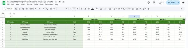 Financial Planning KPI Dashboard in Google Sheets - Image 6