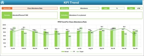 Fitness & Wellness KPI Dashboard in Excel - Image 4