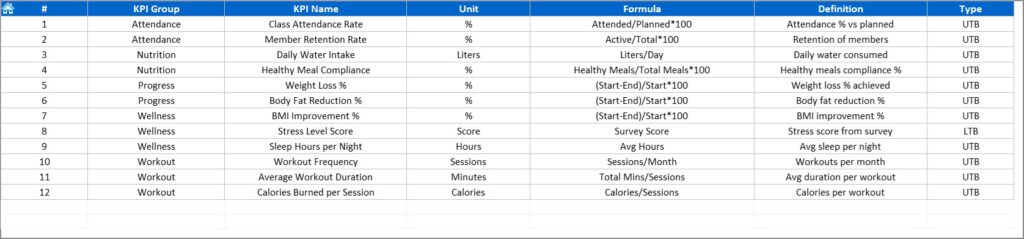 Fitness & Wellness KPI Dashboard in Excel - Next Gen Templates