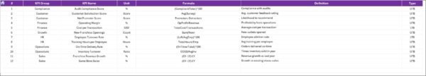 Franchise Performance KPI Dashboard In Excel - Image 8