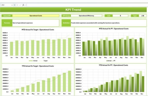 General Management KPI Scorecard in Excel - Image 3