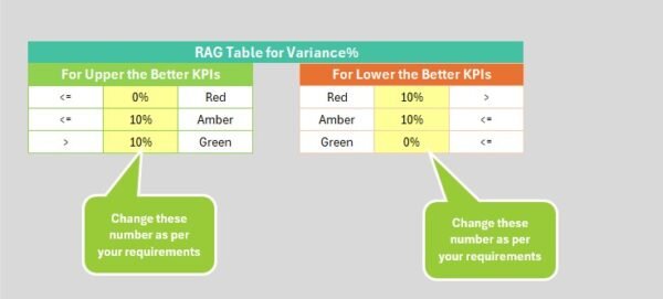 General Management KPI Scorecard in Excel - Image 6