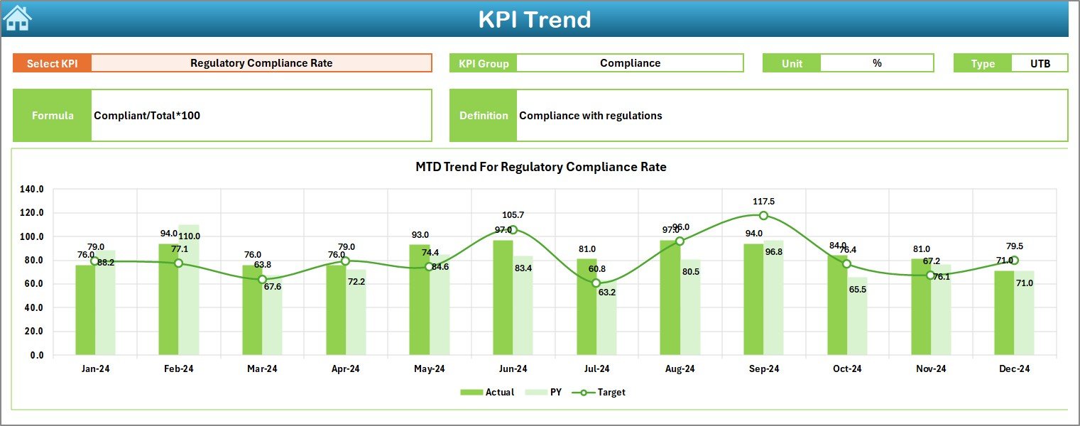 Government Administration KPI Dashboard in Excel - Image 3