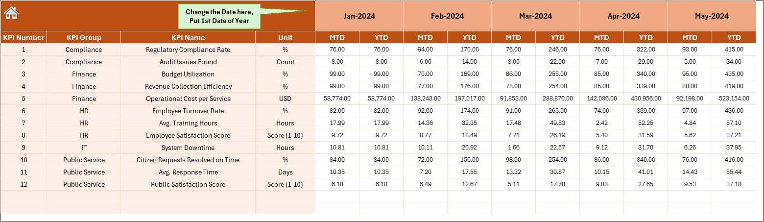 Government Administration KPI Dashboard in Excel - Image 4