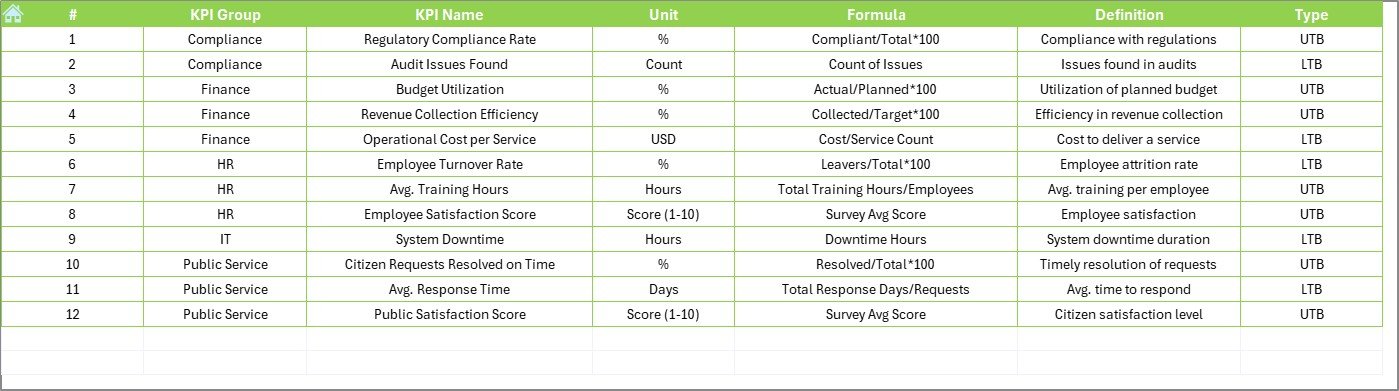 Government Administration KPI Dashboard in Excel - Image 7