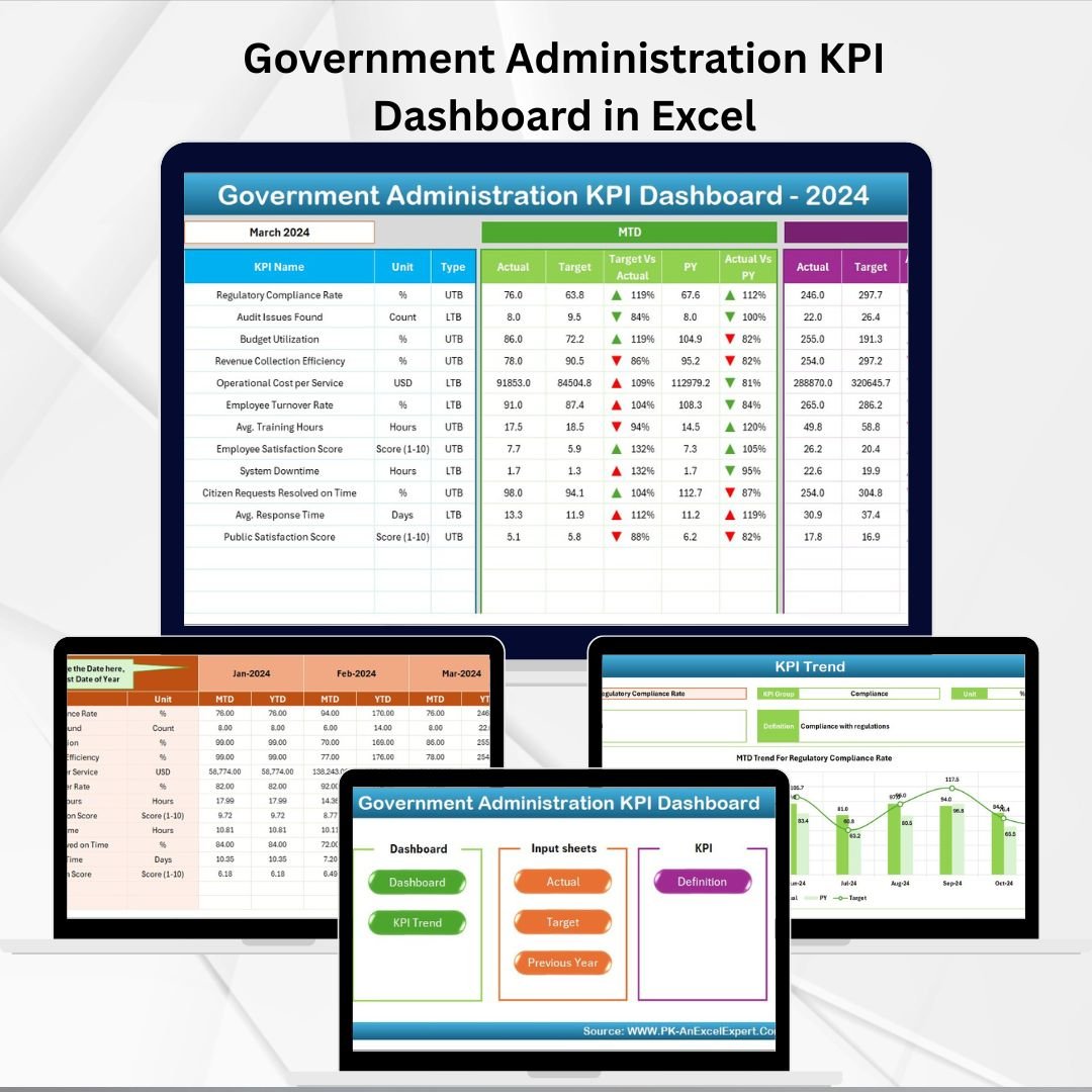 Government Administration KPI Dashboard in Excel