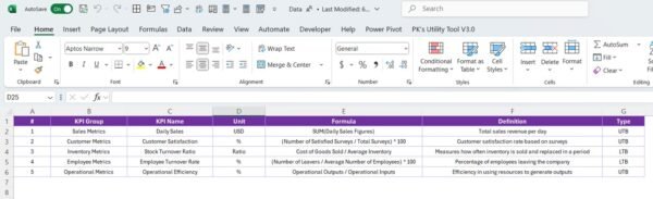 Grocery Store KPI Dashboard in Power BI - Image 6