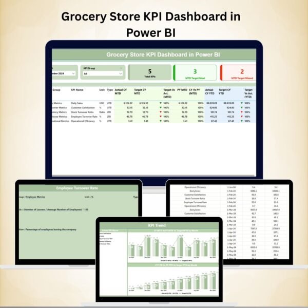 Grocery Store KPI Dashboard in Power BI