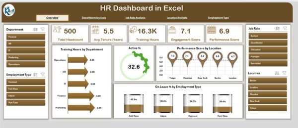 HR Dashboard in Excel - Image 2