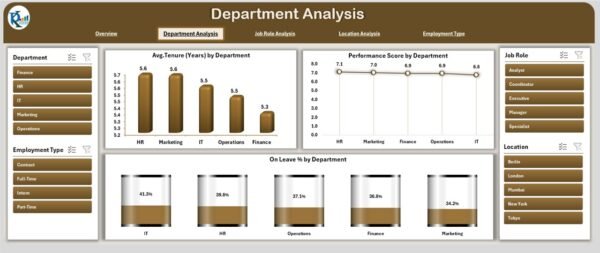 HR Dashboard in Excel - Image 3