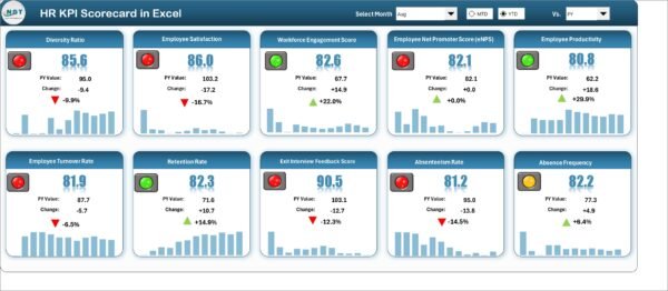 HR KPI Scorecard in Excel - Image 2