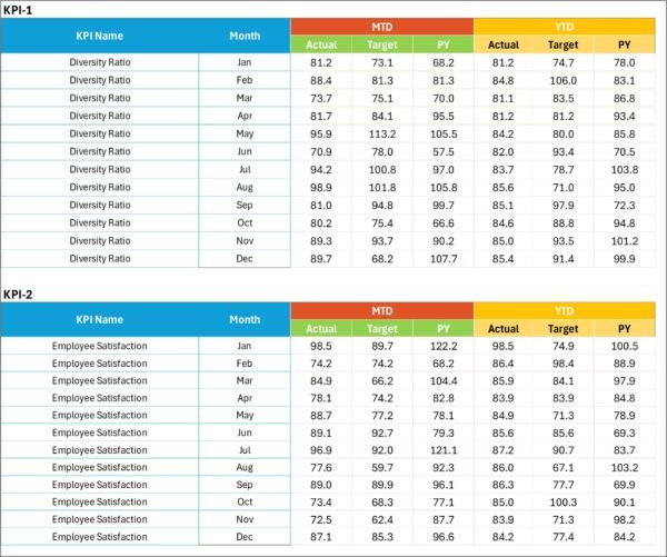 HR KPI Scorecard in Excel - Image 4