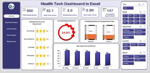Health Tech Dashboard in Excel - Image 2