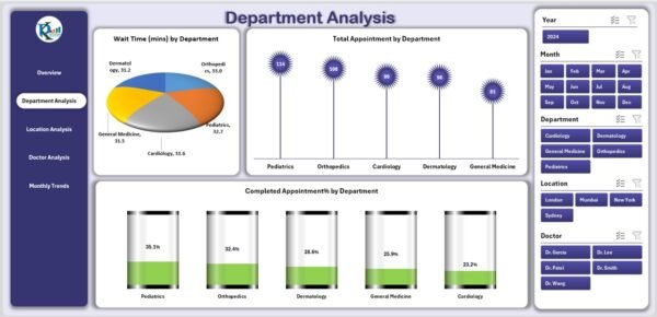 Health Tech Dashboard in Excel - Image 3
