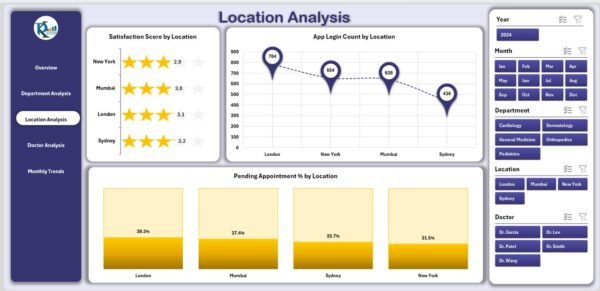 Health Tech Dashboard in Excel - Image 4