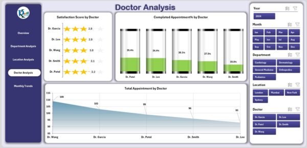 Health Tech Dashboard in Excel - Image 5