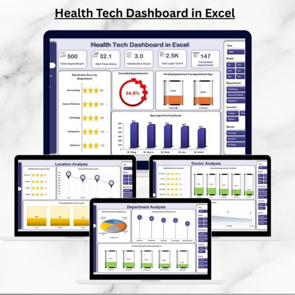 Health Tech Dashboard in Excel