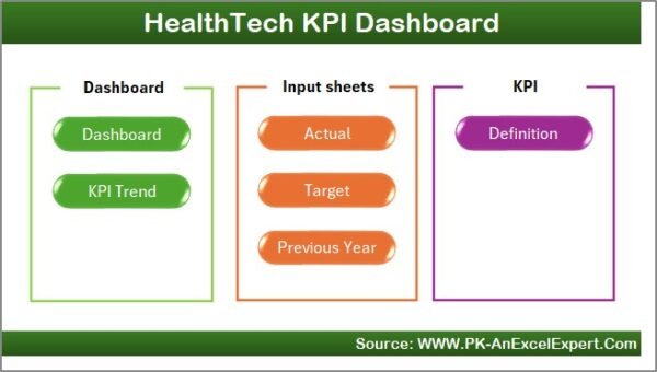 HealthTech KPI Dashboard in Excel - Image 8