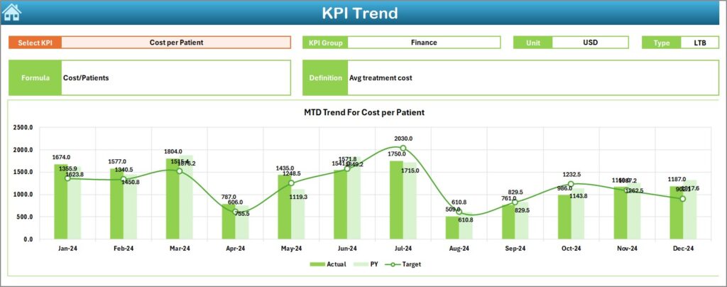 HealthTech KPI Dashboard in Excel - Next Gen Templates