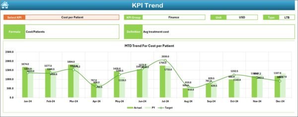 HealthTech KPI Dashboard in Excel - Image 6
