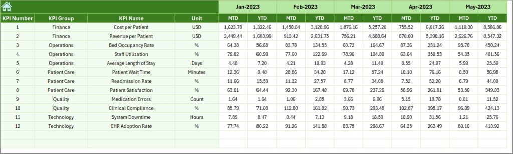 HealthTech KPI Dashboard in Excel - Next Gen Templates