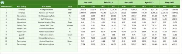 HealthTech KPI Dashboard in Excel - Image 3