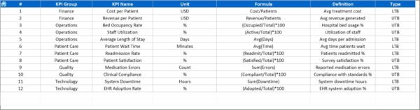 HealthTech KPI Dashboard in Excel - Image 2