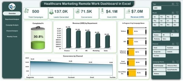 Healthcare Marketing Remote Work Dashboard in Excel - Image 2