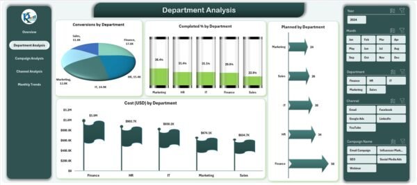 Healthcare Marketing Remote Work Dashboard in Excel - Image 3