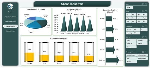 Healthcare Marketing Remote Work Dashboard in Excel - Image 5