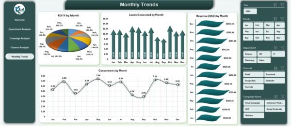 Healthcare Marketing Remote Work Dashboard in Excel - Image 6