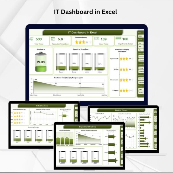 IT Dashboard in Excel