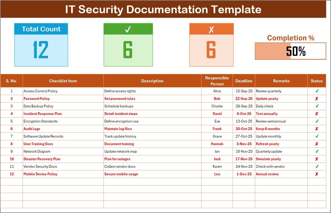 IT Security Documentation Checklist
