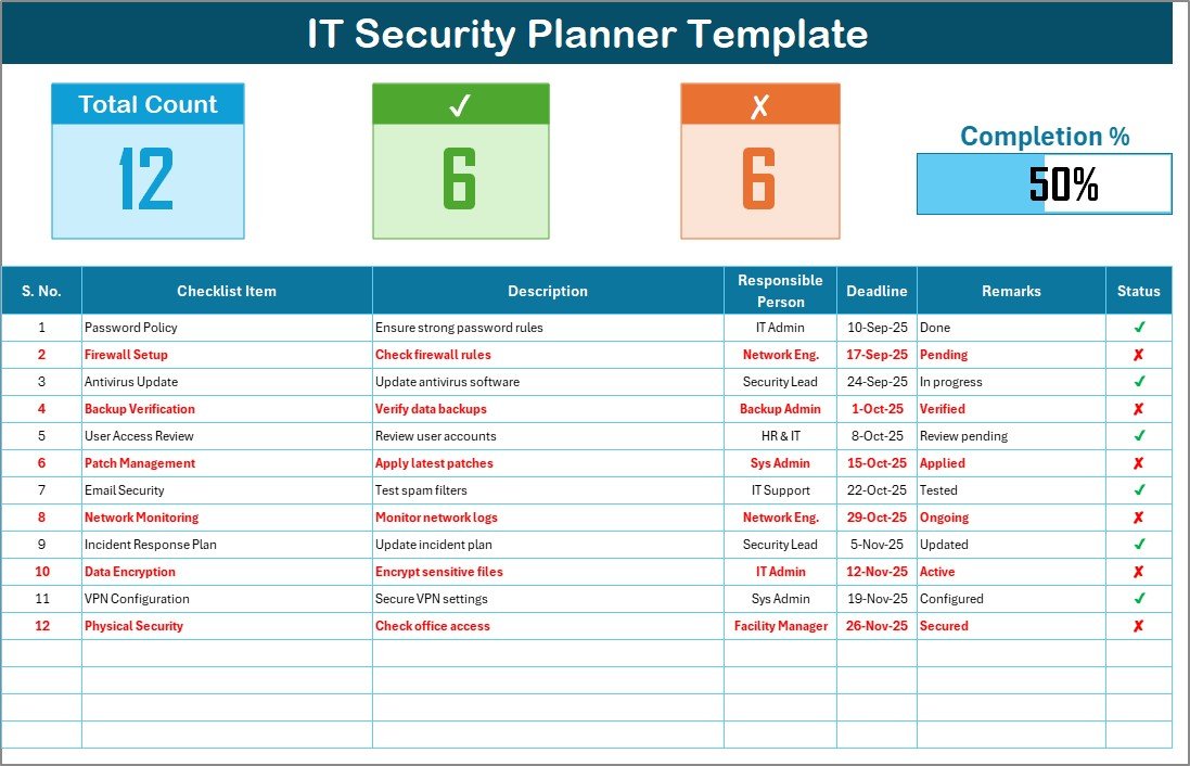 IT Security Planner Checklist