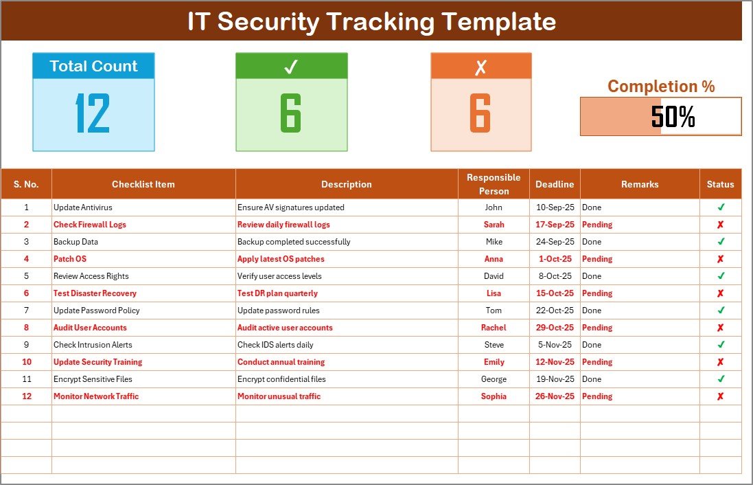 IT Security Tracking Checklist