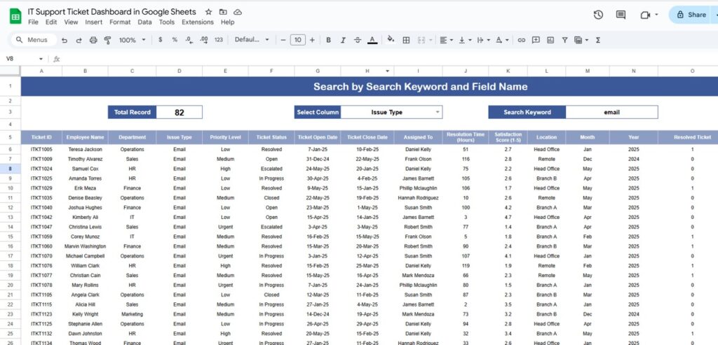 IT Support Ticket Dashboard in Google Sheets - Next Gen Templates