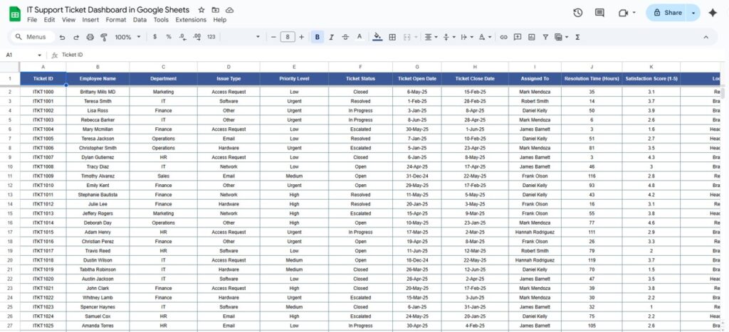 IT Support Ticket Dashboard in Google Sheets - Next Gen Templates