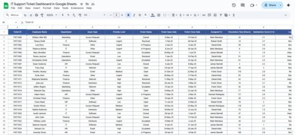 IT Support Ticket Dashboard in Google Sheets - Image 4