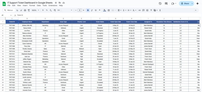 IT Support Ticket Dashboard in Google Sheets - Next Gen Templates