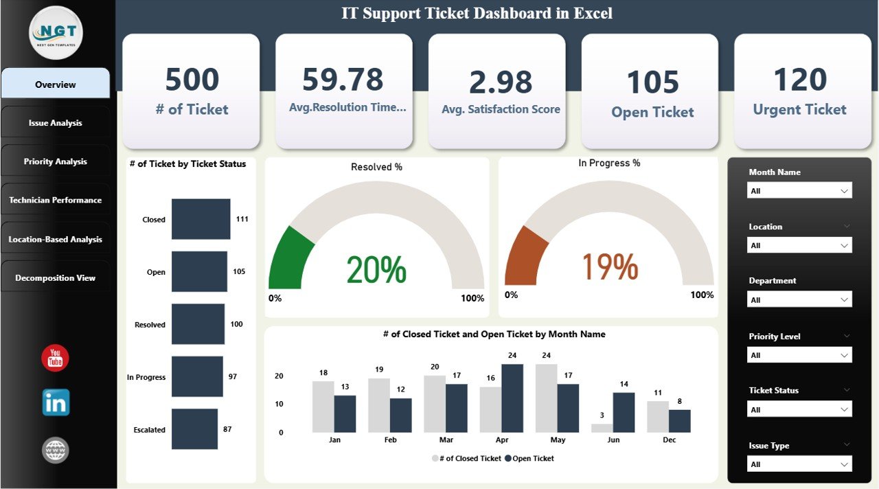 IT Support Ticket Dashboard in Power BI