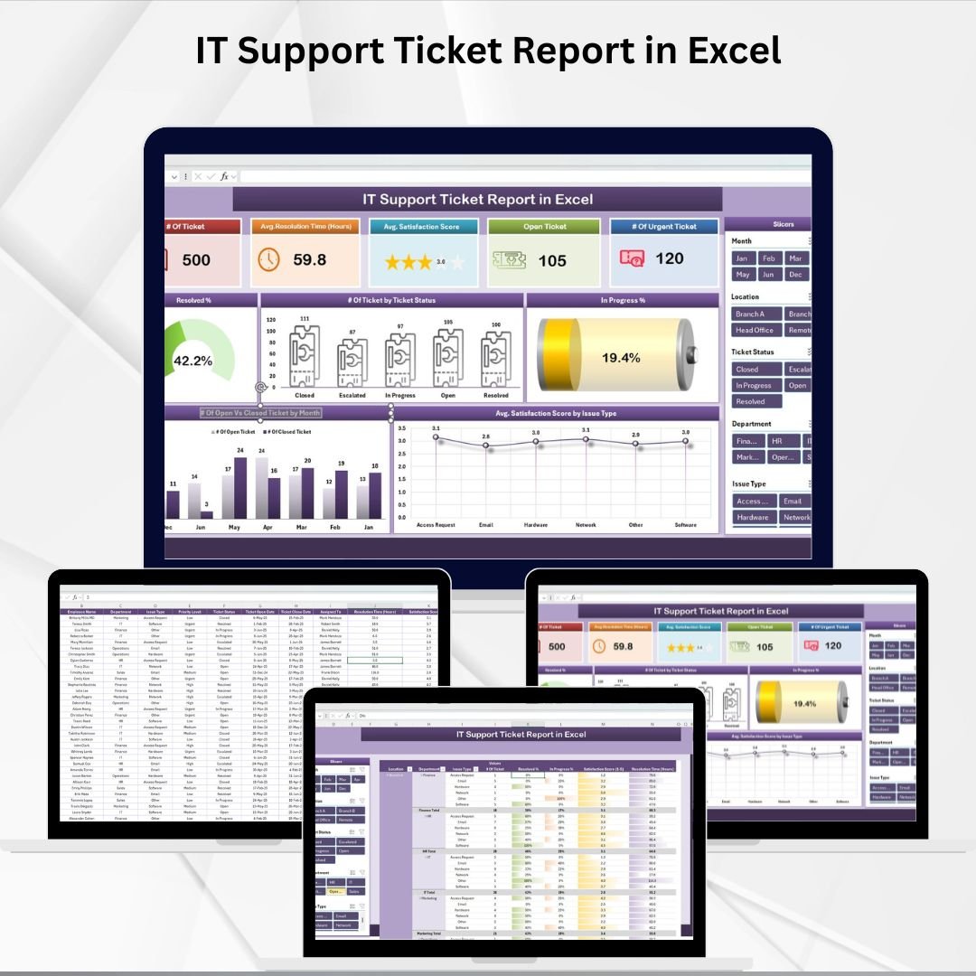 IT Support Ticket Report in Excel